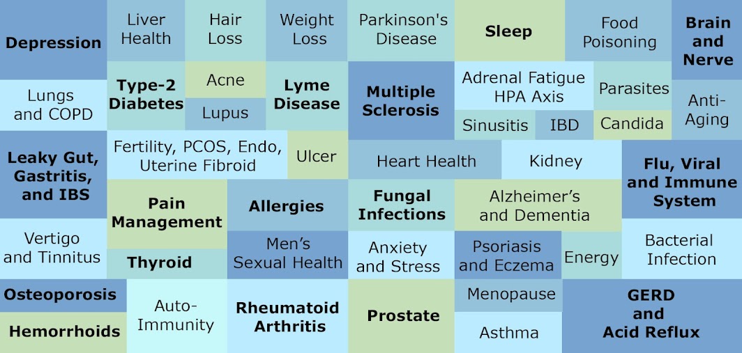 grid of health concerns grid of health concerns