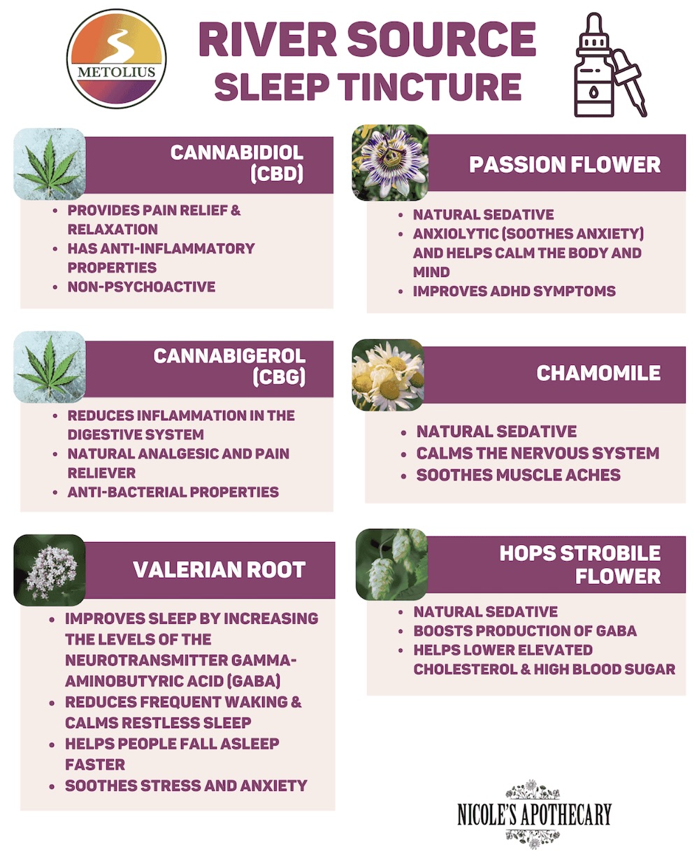 Metolius River Source Sleep Tincture infographic